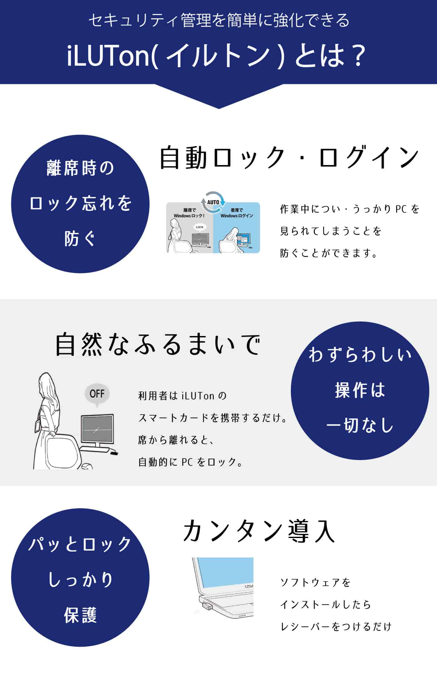 セキュリティ管理を簡単に強化できる、iLUTon(イルトン)とは？