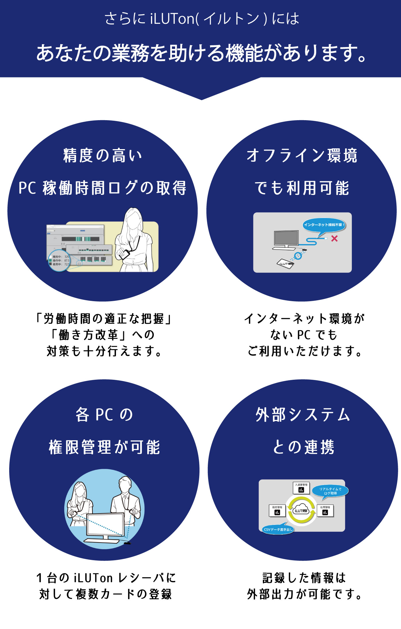 さらにiLUTon(イルトン)には、あなたの業務を助ける機能があります。