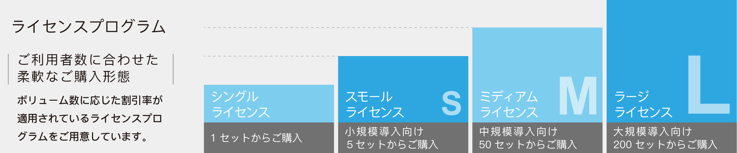 ライセンスプラン