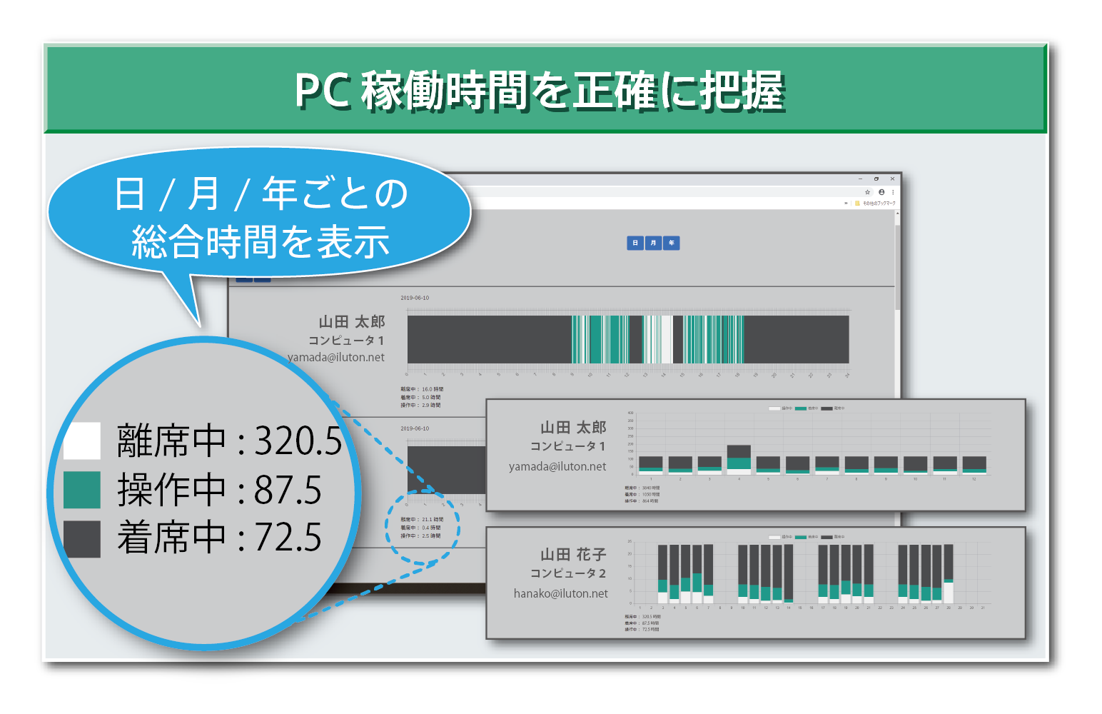 テレワークにおけるPC稼働時間を正確に把握